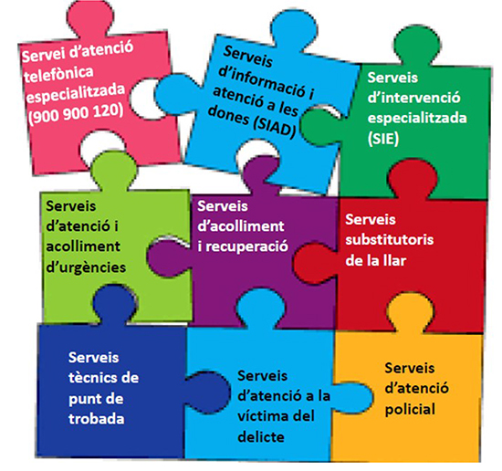Formació Icafi